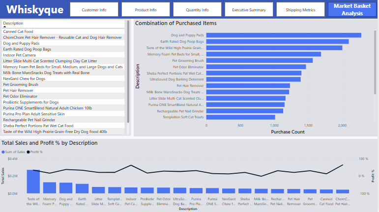 Power BI Dashboard 6